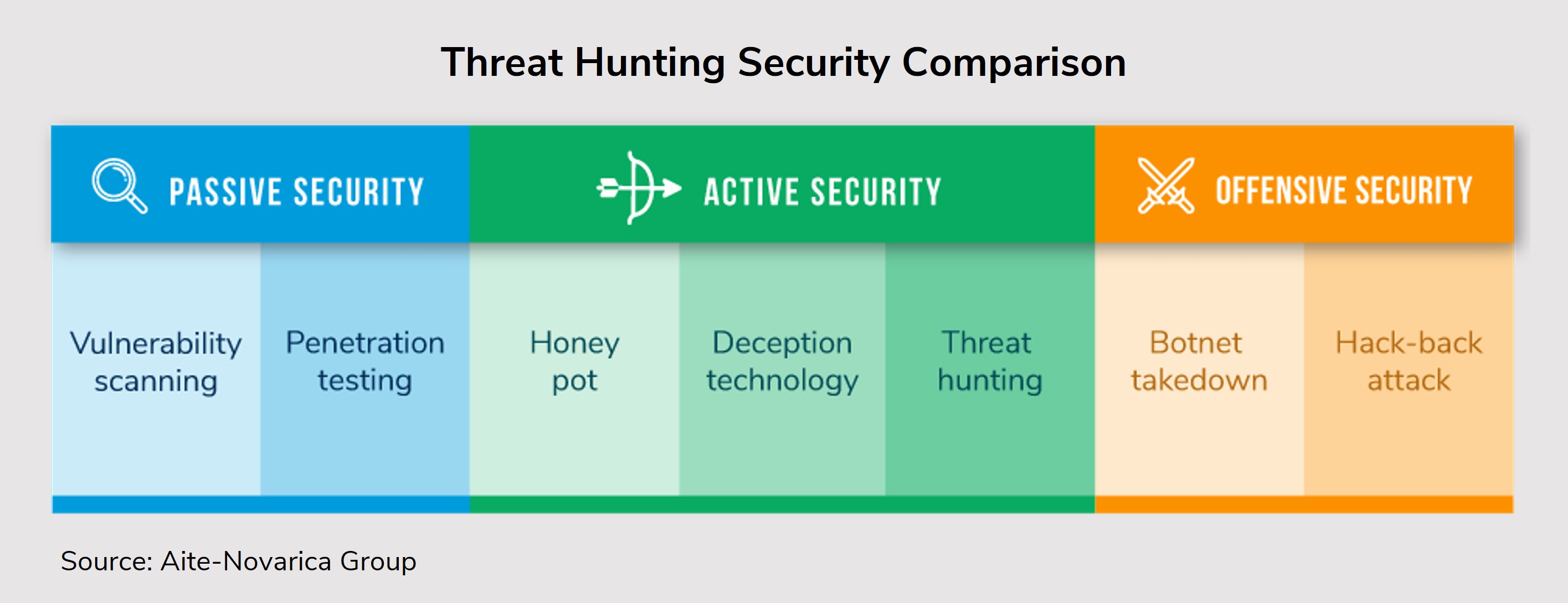 active security threats